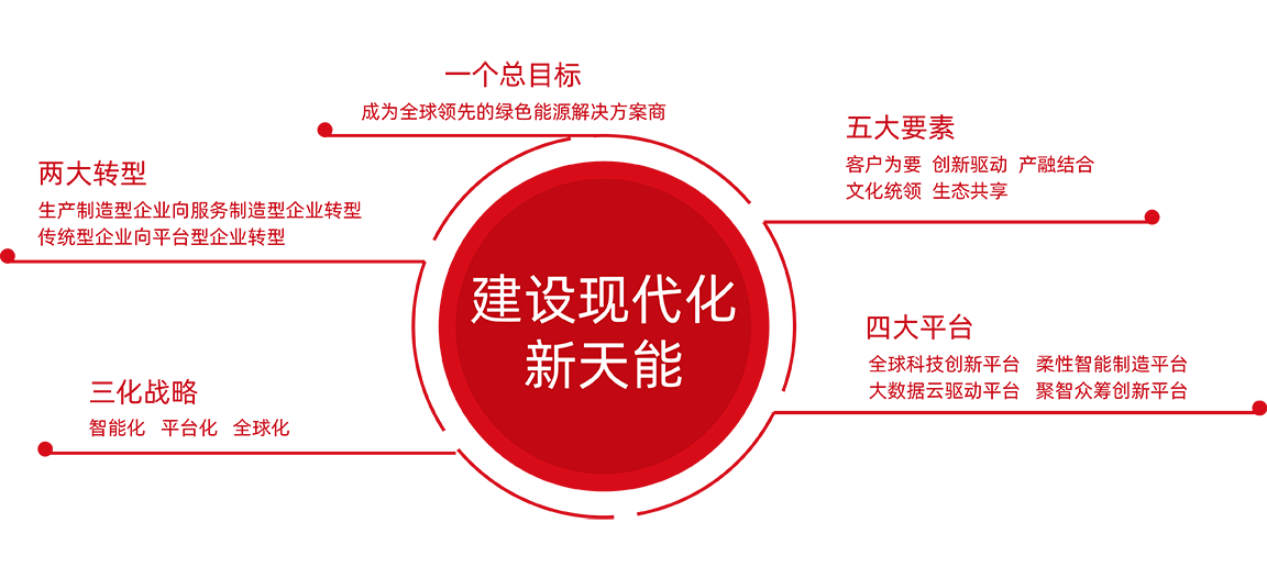 马博在线官网-马博(中国)
战略